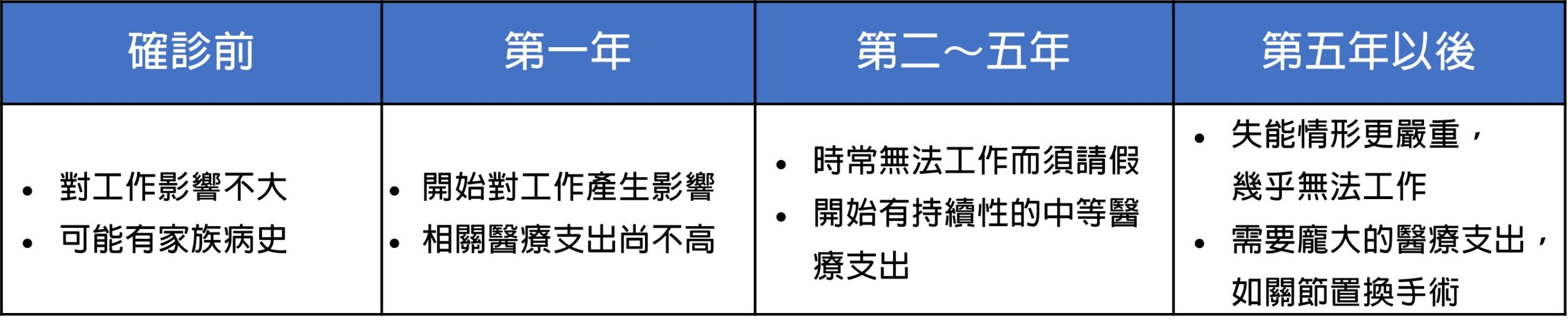 類風濕性關節炎（rheumatoid arthritis, RA）