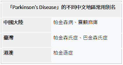 帕金森氏症別名(Parkinson's disease, PD)