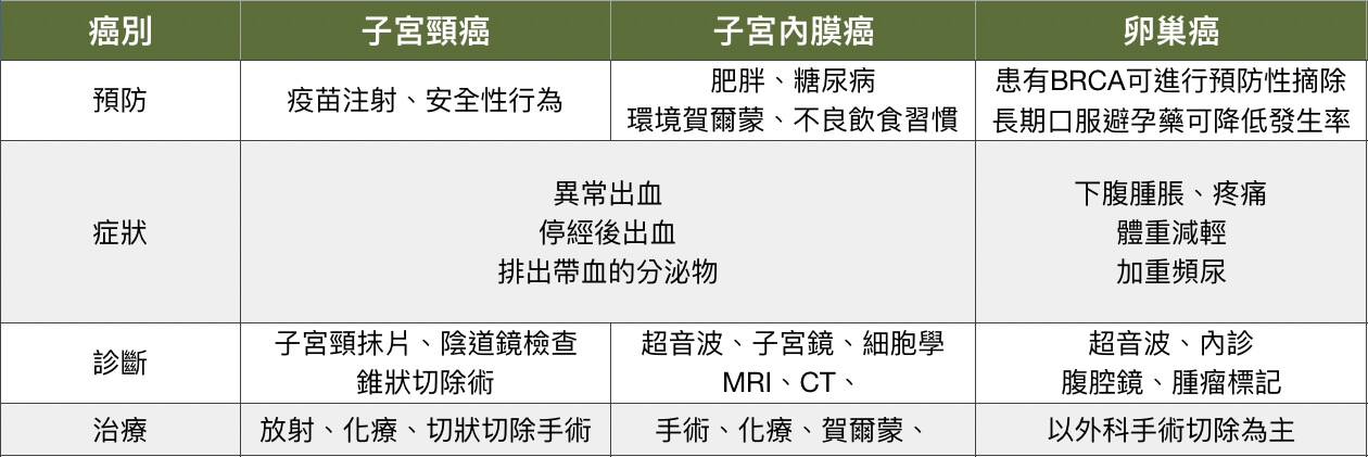 子宮頸抹片檢查流程